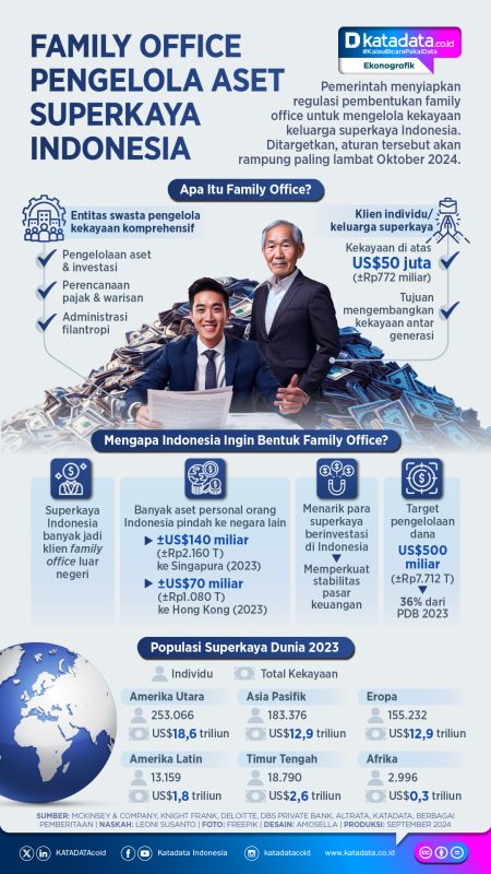 INFOGRAFIK_Family_Office_Pengelola_Aset_Superkaya_Indonesia-2024_09_17-08_28_11_d49b3acfdcd7712a57eb4c0bba1ae9bd