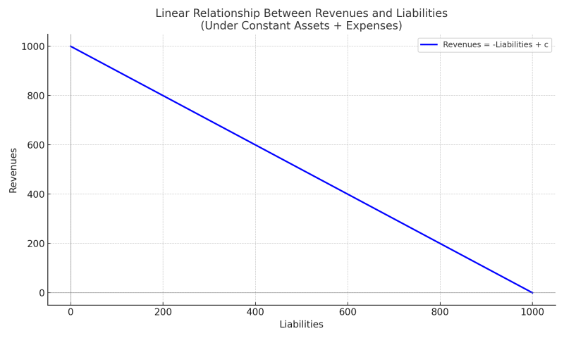 TAE_Revenue_vs_Liabilities
